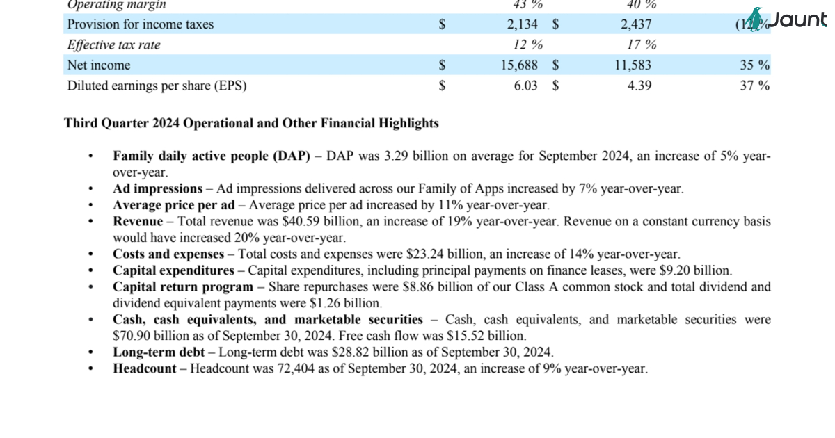 Meta earnings details 3q 2024