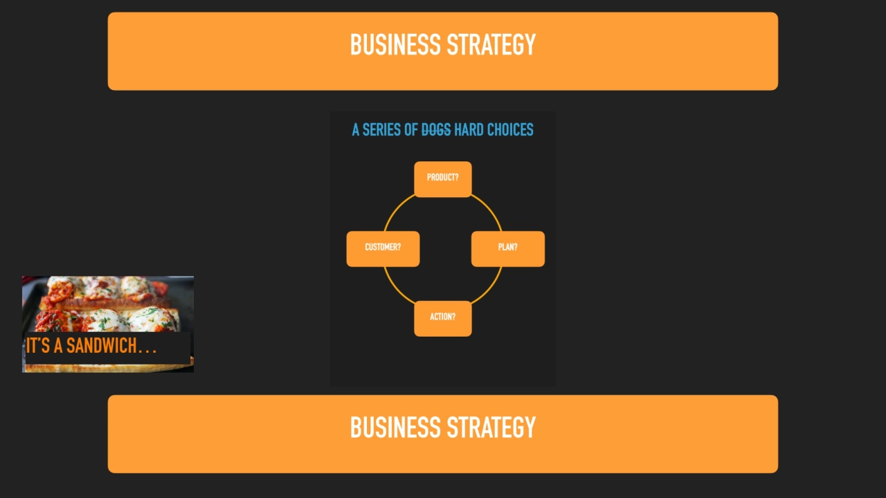 BUSINESS STRATEGY 
BUSINESS STRATEGY 