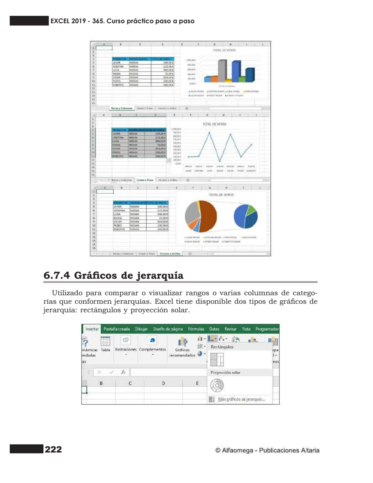 222
6.7.4 Grácos de jerarquía
Utilizado para comparar o visualizar rangos o varias columnas de c…