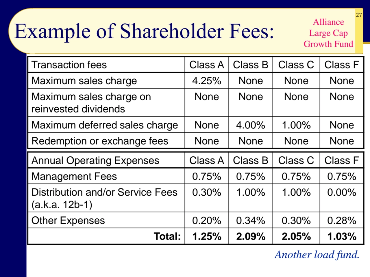 27
Example of Shareholder Fees:
Transaction fees Class A Class B Class C Class F
Maximum sales c…