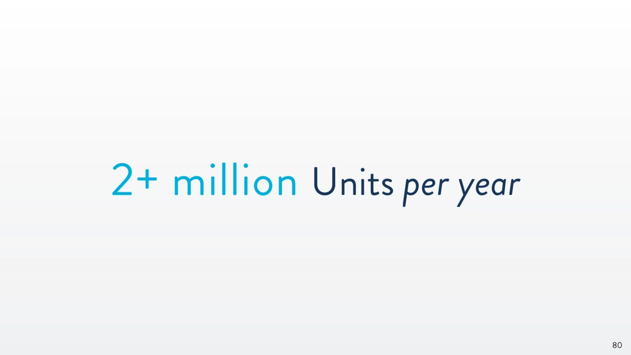 Carvana Intro Analyst Day - Page 80