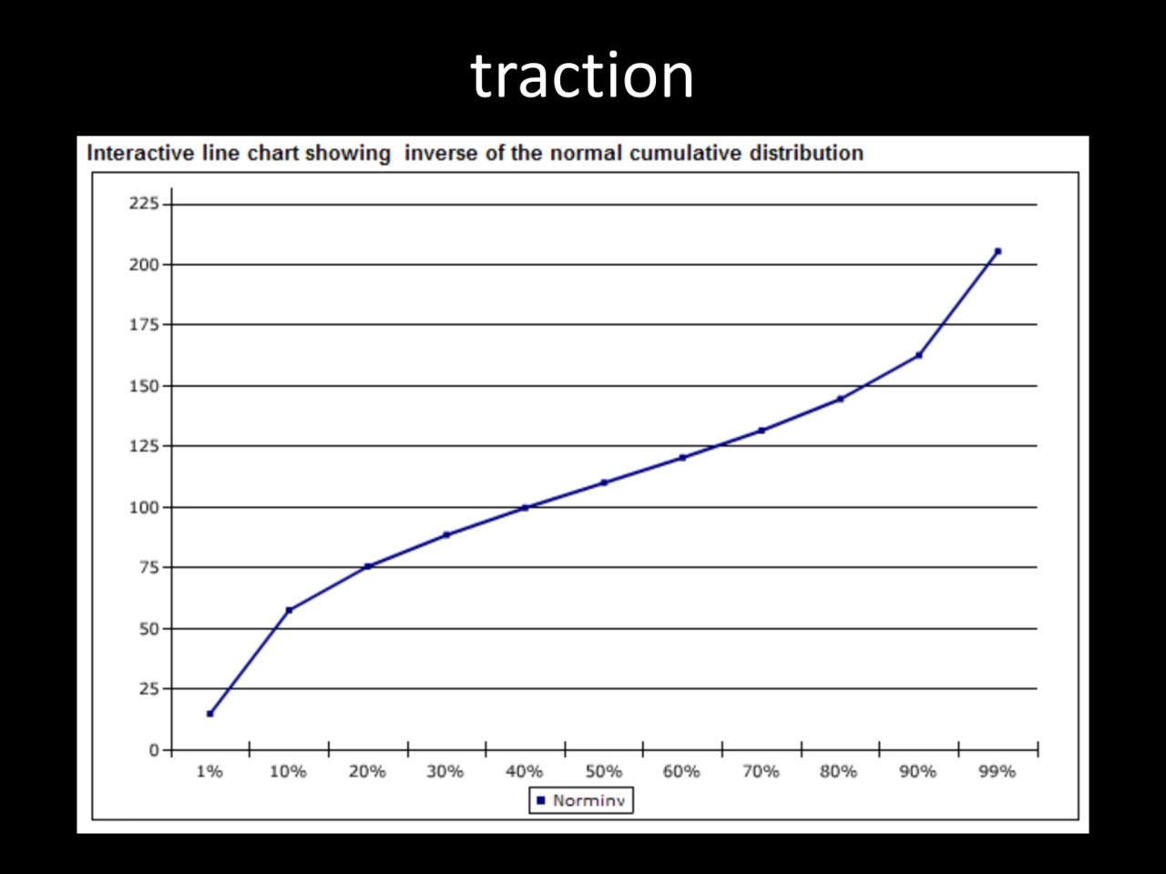 traction