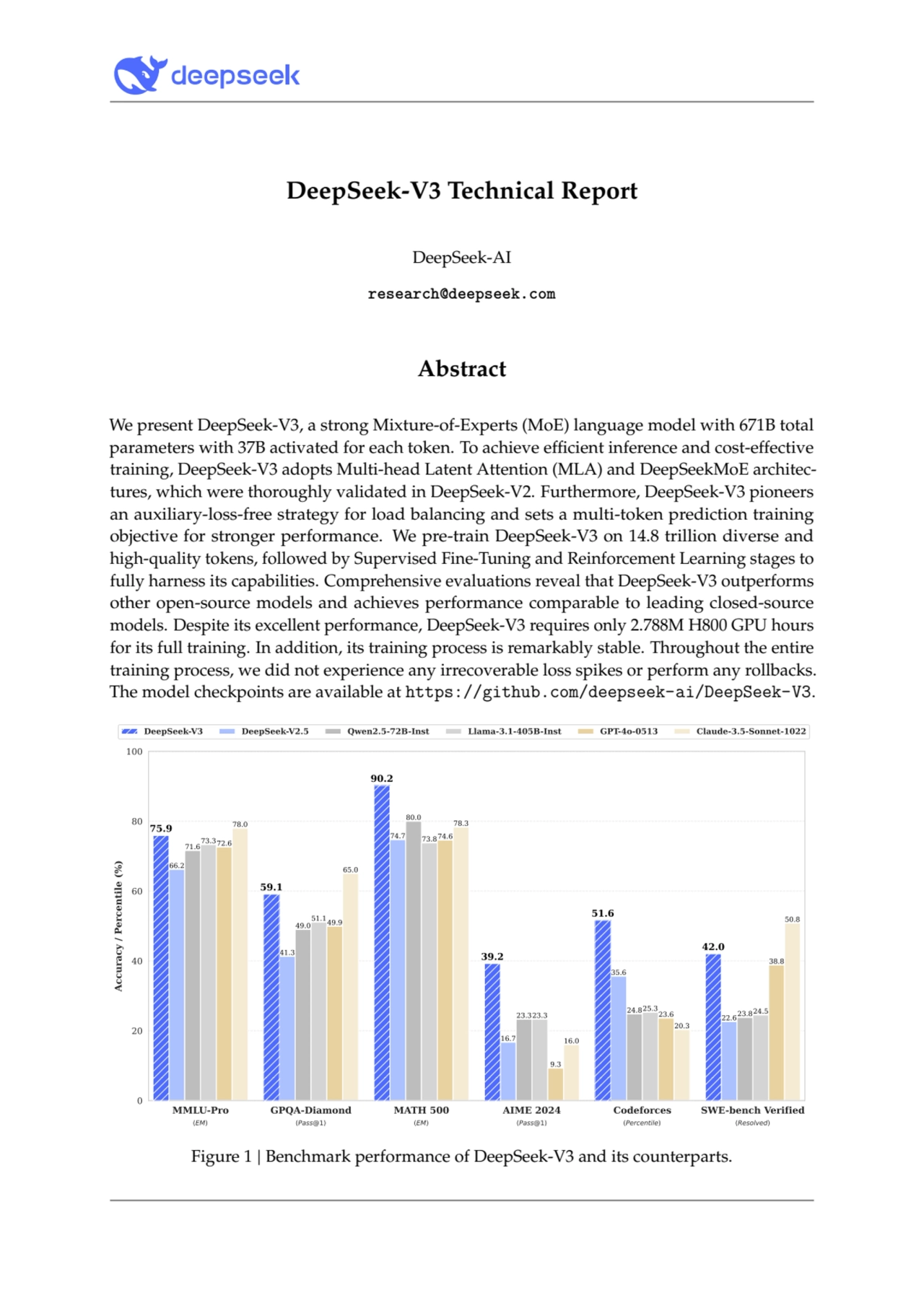 DeepSeek-V3 Technical Report
DeepSeek-AI
research@deepseek.com
Abstract
We present DeepSeek-V3, a strong Mixture-of-Experts (MoE) language model with 671B total
parameters with 37B activated for each token. To achieve efficient inference and cost-effective
training, DeepSeek-V3 adopts Multi-head Latent Attention (MLA) and DeepSeekMoE architectures, which were thoroughly validated in DeepSeek-V2. Furthermore, DeepSeek-V3 pioneers
an auxiliary-loss-free strategy for load balancing and sets a multi-token prediction training
objective for stronger performance. We pre-train DeepSeek-V3 on 14.8 trillion diverse and
high-quality tokens, followed by Supervised Fine-Tuning and Reinforcement Learning stages to
fully harness its capabilities. Comprehensive evaluations reveal that DeepSeek-V3 outperforms
other open-source models and achieves performance comparable to leading closed-source
models. Despite its excellent performance, DeepSeek-V3 requires only 2.788M H800 GPU hours
for its full training. In addition, its training process is remarkably stable. Throughout the entire
training process, we did not experience any irrecoverable loss spikes or perform any rollbacks.
The model checkpoints are available at https://github.com/deepseek-ai/DeepSeek-V3.
MMLU-Pro
(EM)
GPQA-Diamond
(Pass@1)
MATH 500
(EM)
AIME 2024
(Pass@1)
Codeforces
(Percentile)
SWE-bench Verified
(Resolved)
0
20
40
60
80
100
Accuracy / Percentile (%)
75.9
59.1
90.2
39.2
51.6
42.0
66.2
41.3
74.7
16.7
35.6
22.6
71.6
49.0
80.0
23.3
24.8 23.8
73.3
51.1
73.8
23.3
25.3 24.5
72.6
49.9
74.6
9.3
23.6
38.8
78.0
65.0
78.3
16.0
20.3
50.8
DeepSeek-V3 DeepSeek-V2.5 Qwen2.5-72B-Inst Llama-3.1-405B-Inst GPT-4o-0513 Claude-3.5-Sonnet-1022
Figure 1 | Benchmark performance of DeepSeek-V3 and its counterparts.