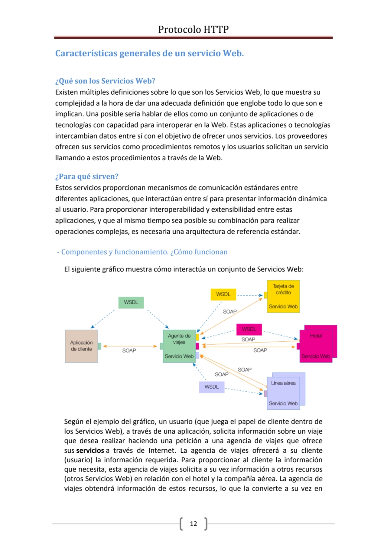 Protocolo HTTP
12
Características generales de un servicio Web. 
¿Qué son los Servicios Web?
Ex…