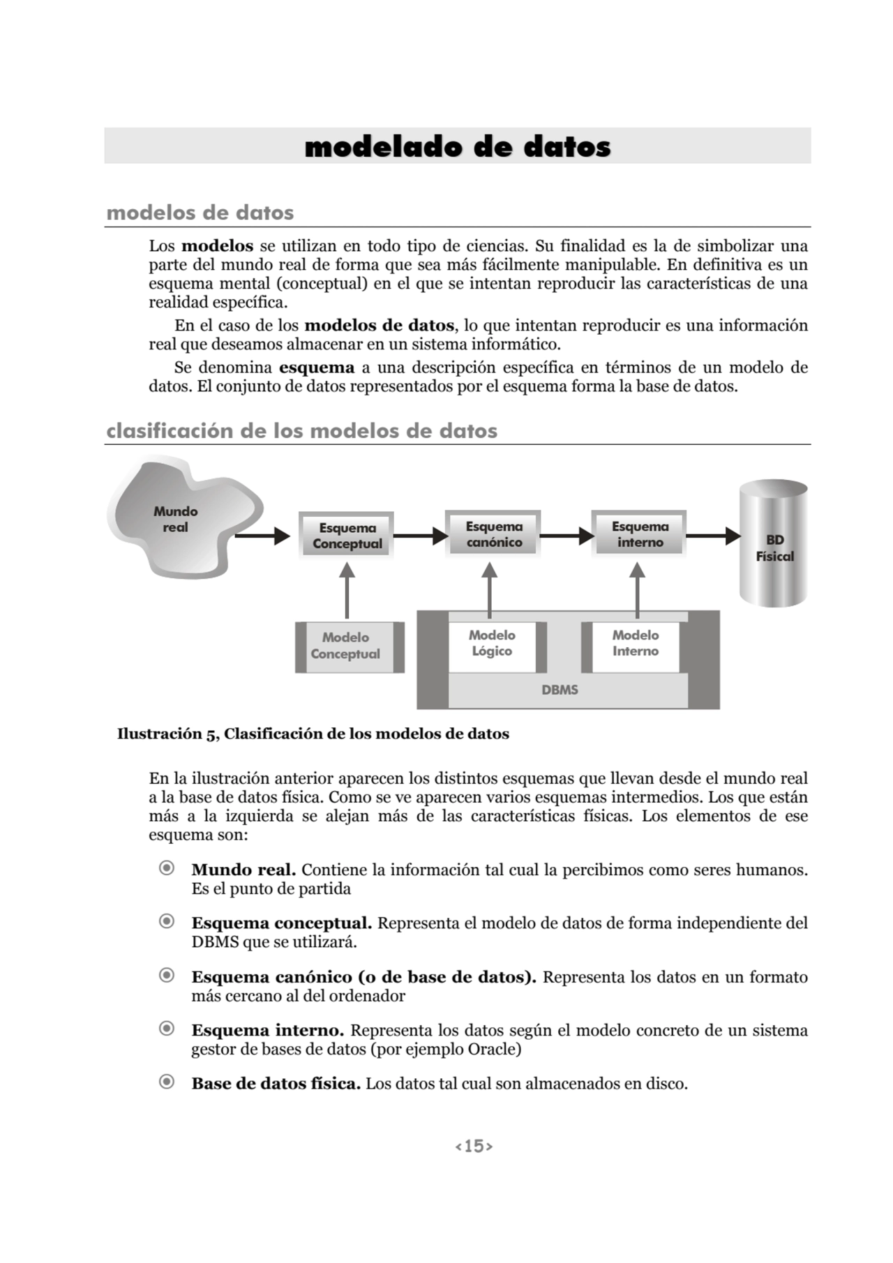 <15>
modelado de datos
modelos de datos 
Los modelos se utilizan en todo tipo de ciencias. Su fi…