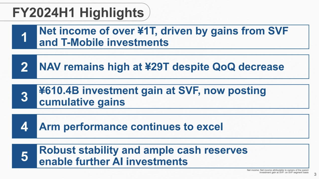 3
1 Net income of over ¥1T, driven by gains from SVF 
and T-Mobile investments
3 ¥610.4B investm…