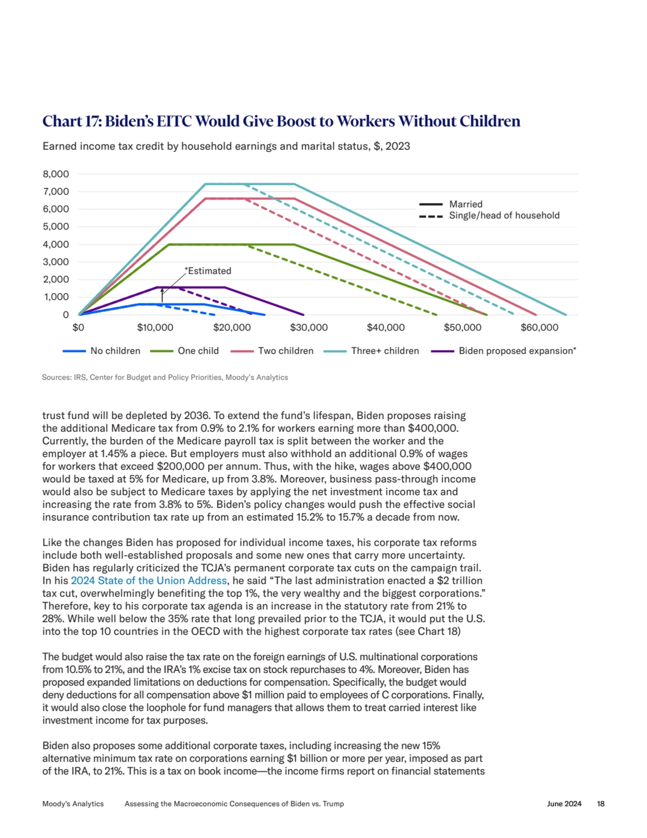 trust fund will be depleted by 2036. To extend the fund’s lifespan, Biden proposes raising 
the ad…