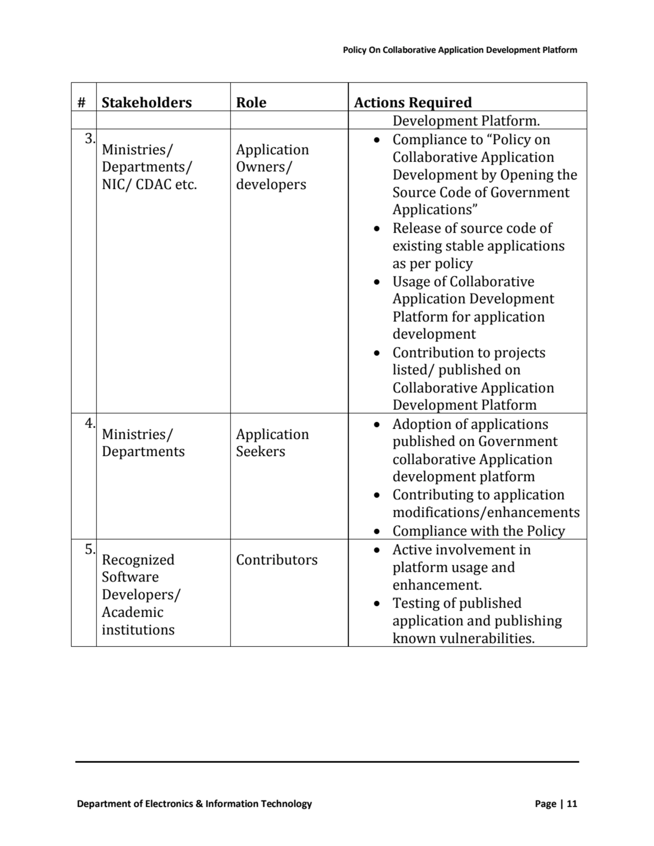 Policy On Collaborative Application Development Platform
Department of Electronics & Information T…