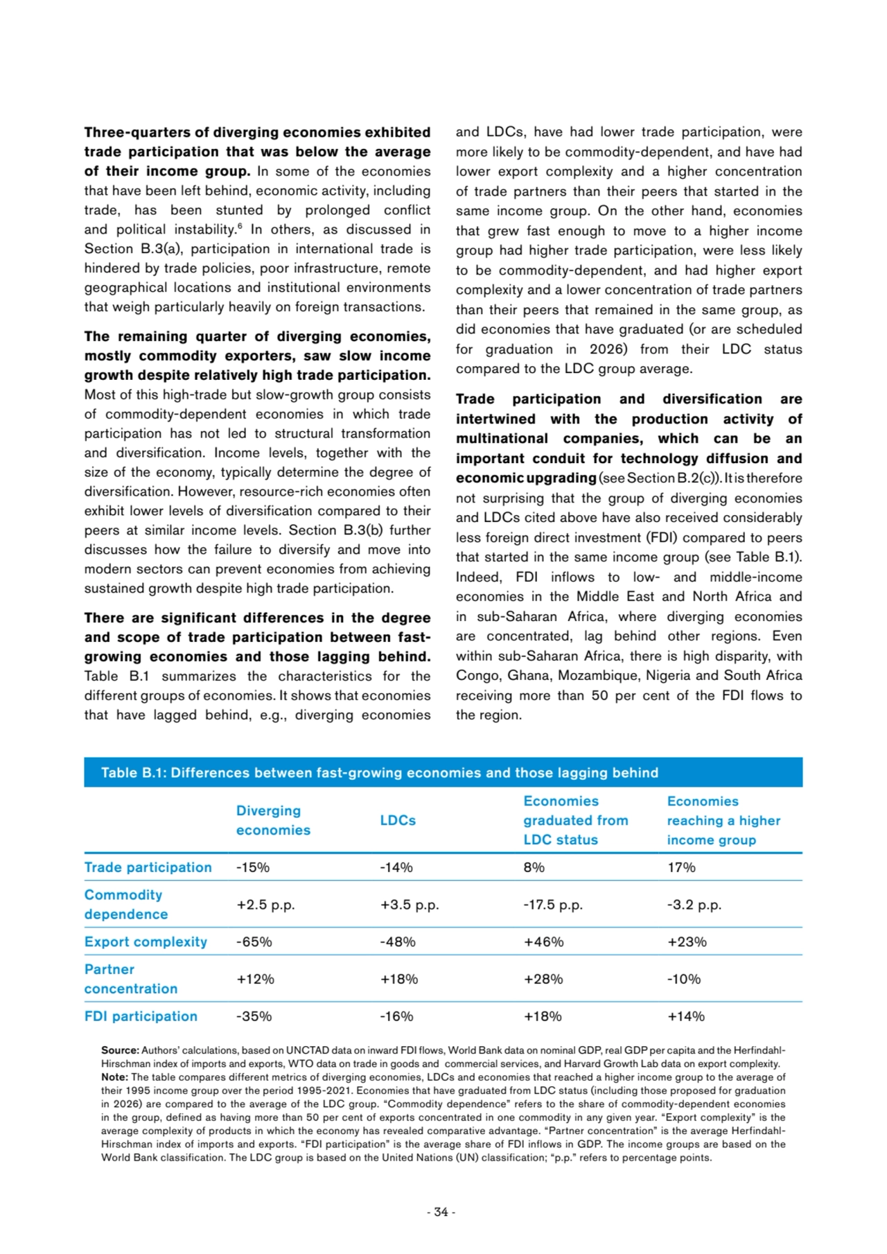 - 34 -
Three-quarters of diverging economies exhibited 
trade participation that was below the av…