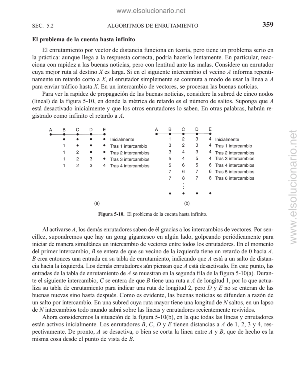 ALGORITMOS DE ENRUTAMIENTO
El problema de la cuenta hasta infinito
El enrutamiento por vector de …