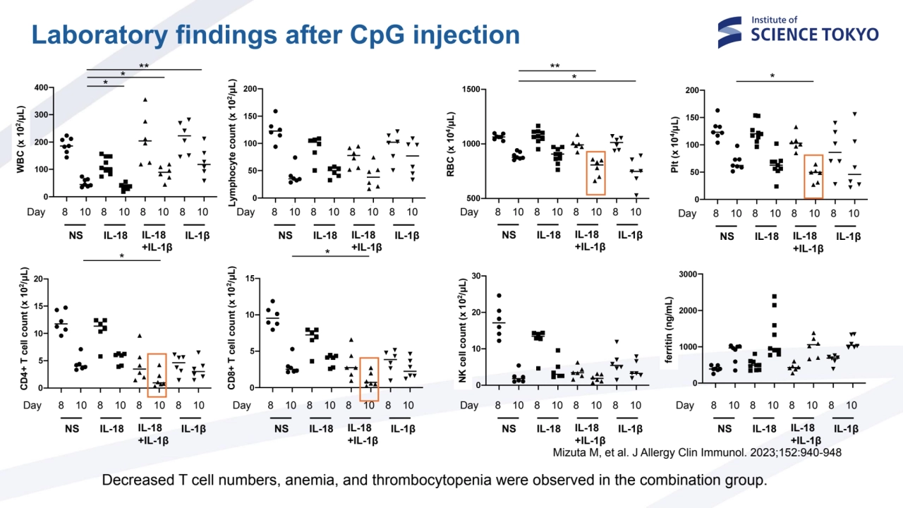 Laboratory findings after CpG injection
WBC (x 10
2/μL)
RBC (x 10
4/μL)
*
ferritin (ng/mL)
N…