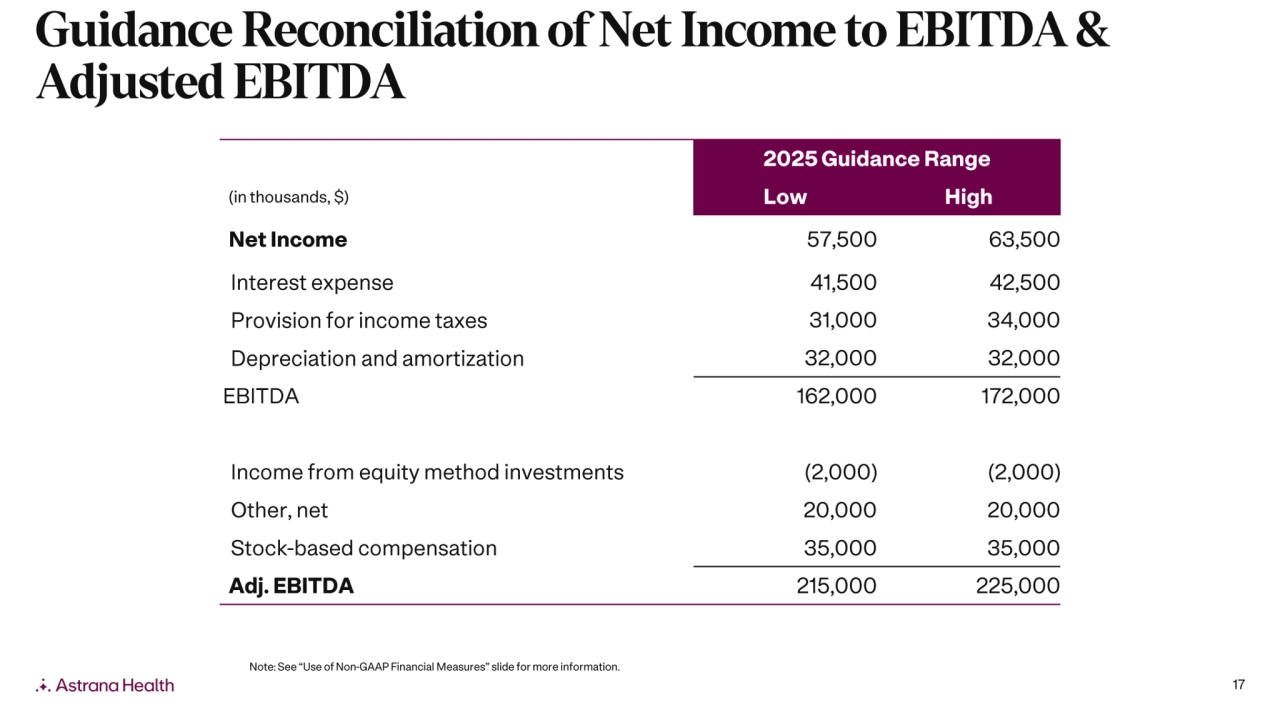 Astrana Health: Second Quarter 2025 Earnings Supplement - Page 17