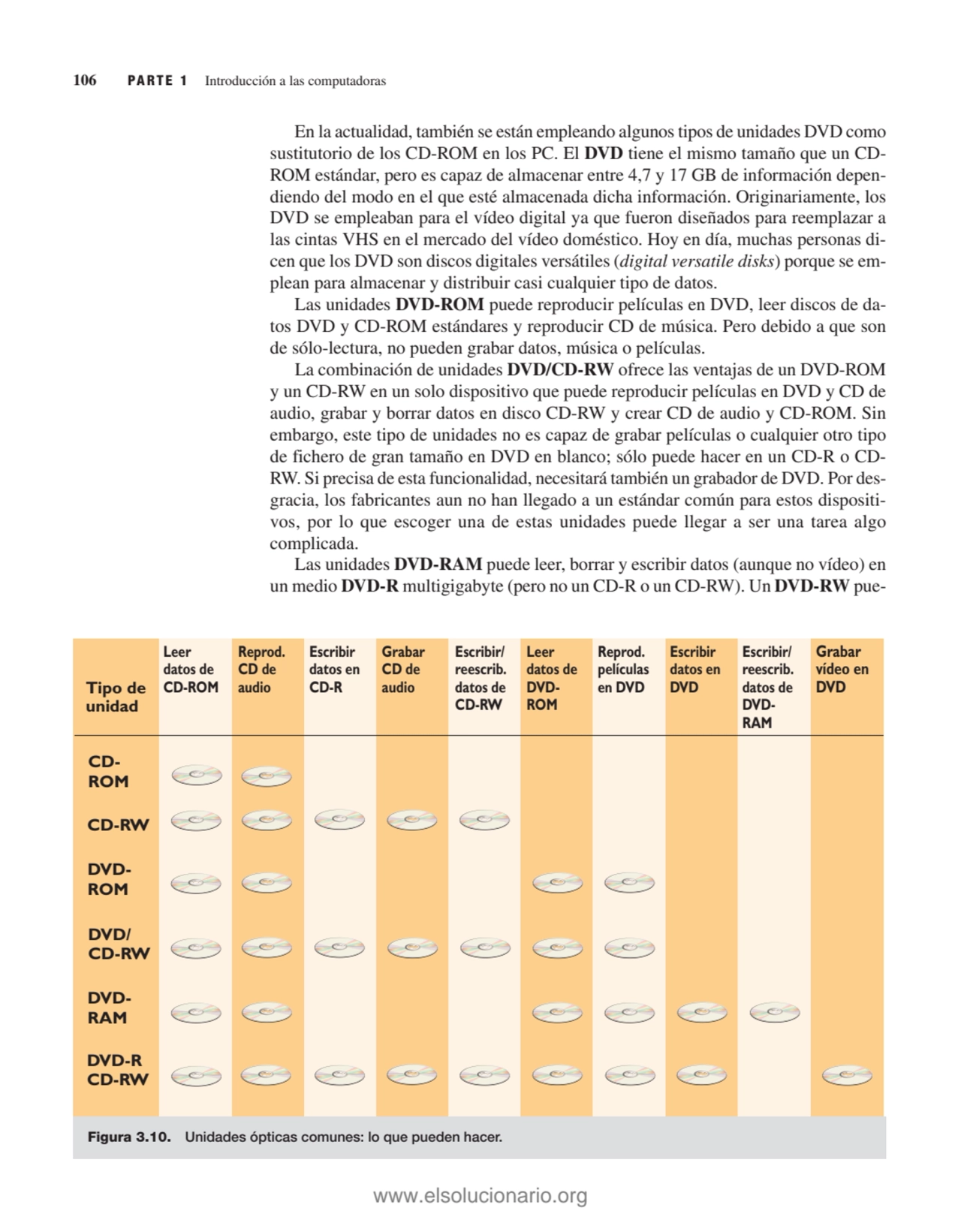 En la actualidad, también se están empleando algunos tipos de unidades DVD como
sustitutorio de lo…