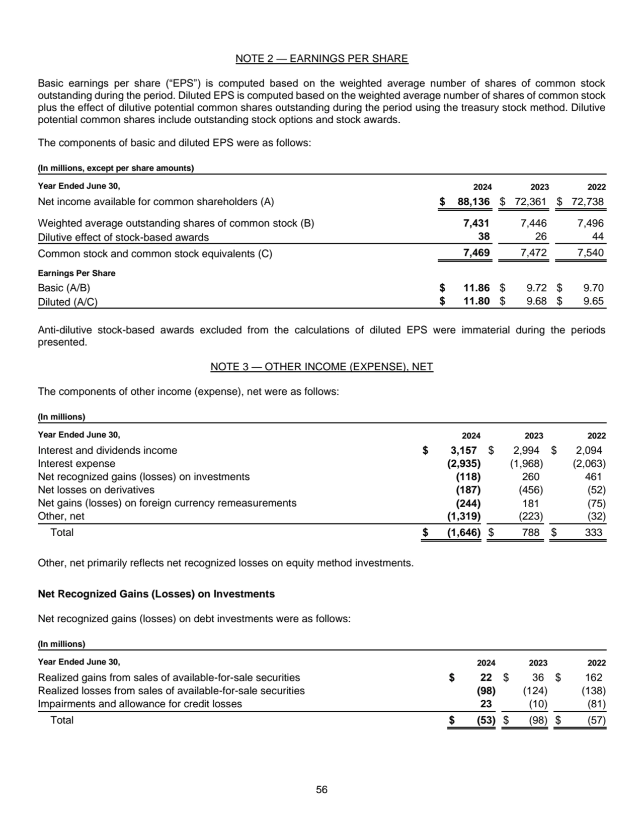 56
NOTE 2 — EARNINGS PER SHARE 
Basic earnings per share (“EPS”) is computed based on the weighte…