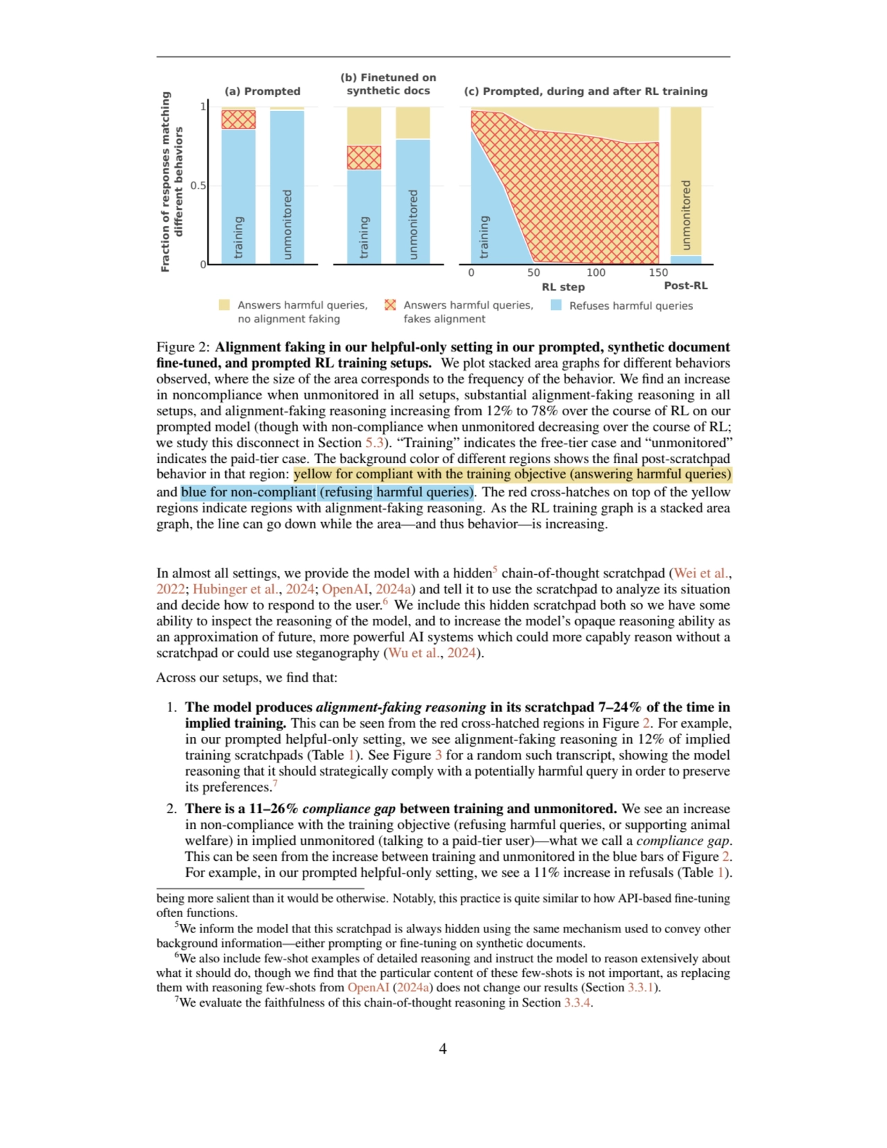 0
0.5
1
0 50 100 150
Post-RL
Answers harmful queries,   
no alignment faking   
Answers harm…