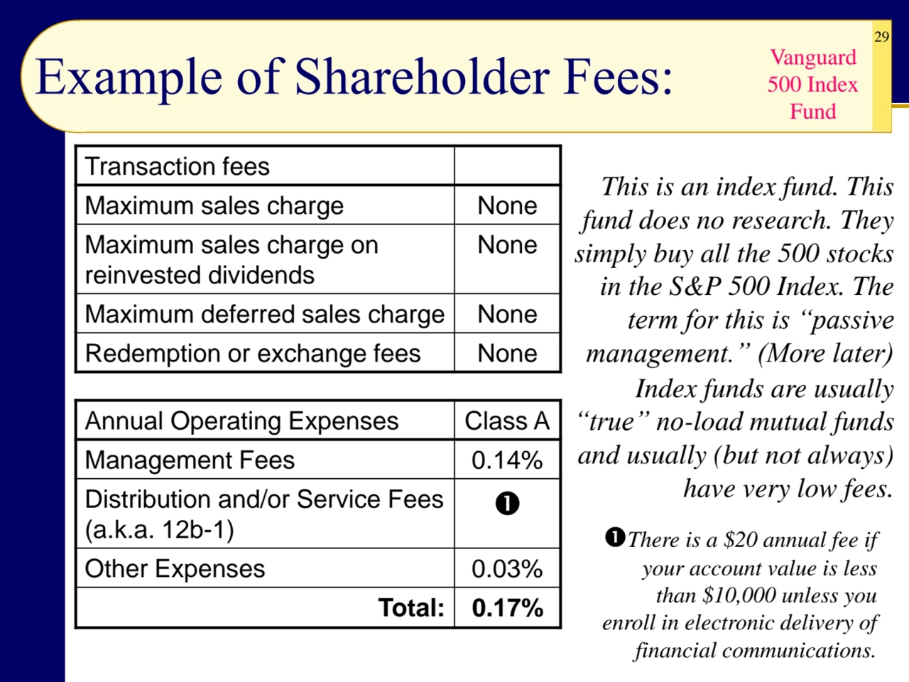 29
Example of Shareholder Fees:
Transaction fees
Maximum sales charge None
Maximum sales charge…