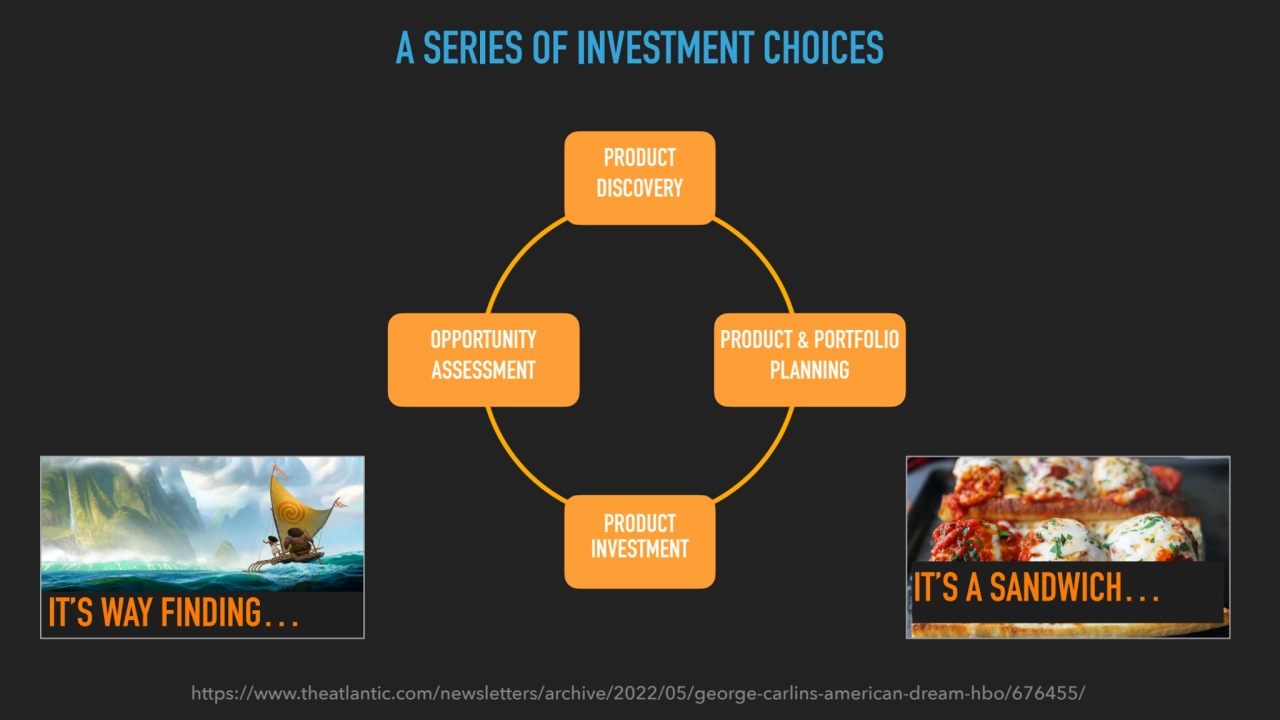 OPPORTUNITY 
ASSESSMENT
PRODUCT 
INVESTMENT
PRODUCT 
DISCOVERY
PRODUCT & PORTFOLIO 
PLANNING…