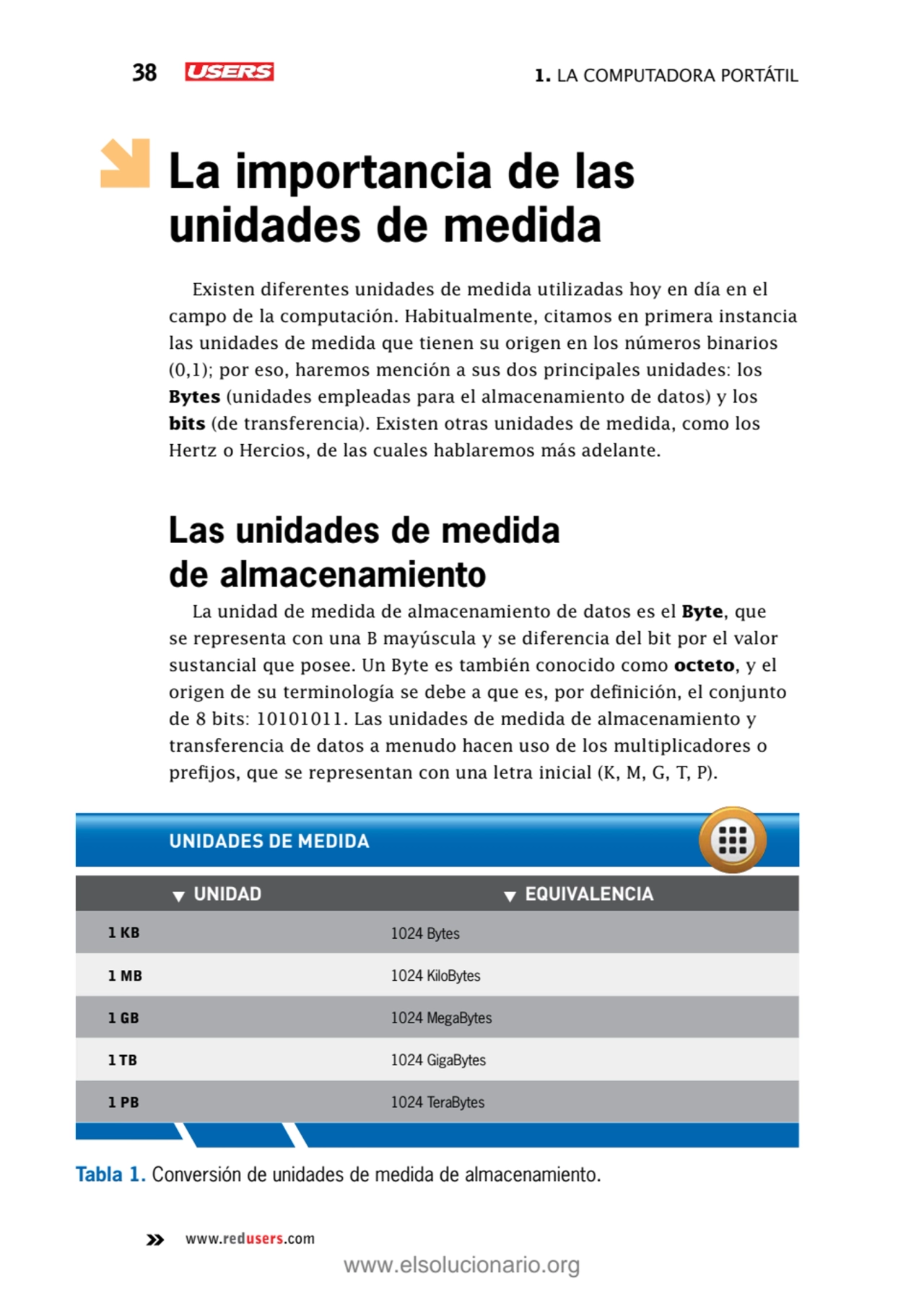 38 1. La computadora portátil
www.redusers.com
La importancia de las 
unidades de medida
Existe…