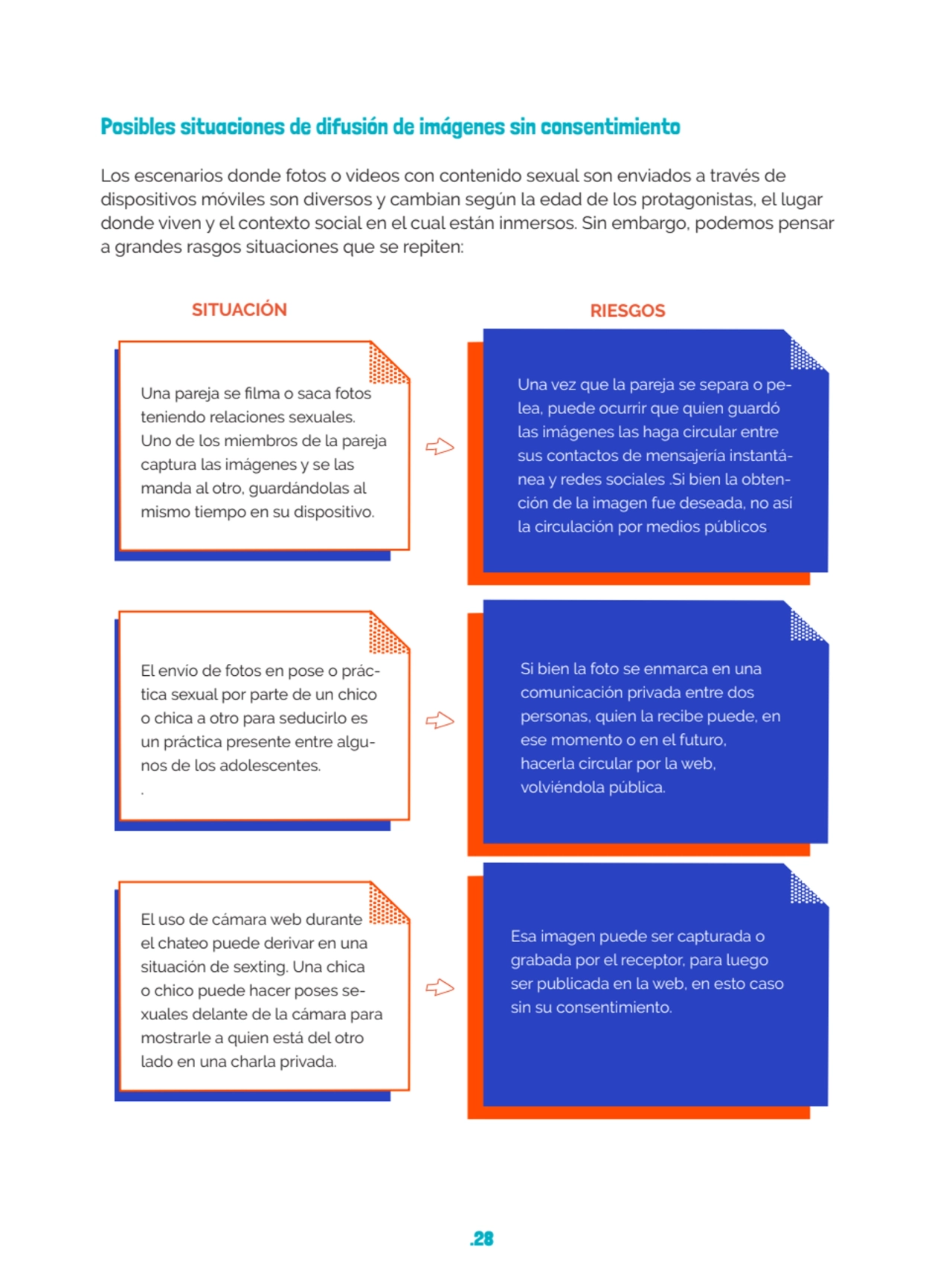.28
Posibles situaciones de difusión de imágenes sin consentimiento
Los escenarios donde fotos o …