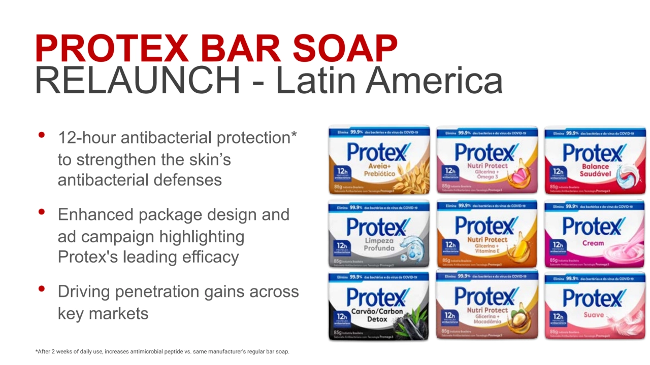 PROTEX BAR SOAP 
RELAUNCH - Latin America
• 12-hour antibacterial protection* 
to strengthen the skin’s 
antibacterial defenses
• Enhanced package design and 
ad campaign highlighting 
Protex's leading efficacy
• Driving penetration gains across 
key markets
*After 2 weeks of daily use, increases antimicrobial peptide vs. same manufacturer's regular bar soap.