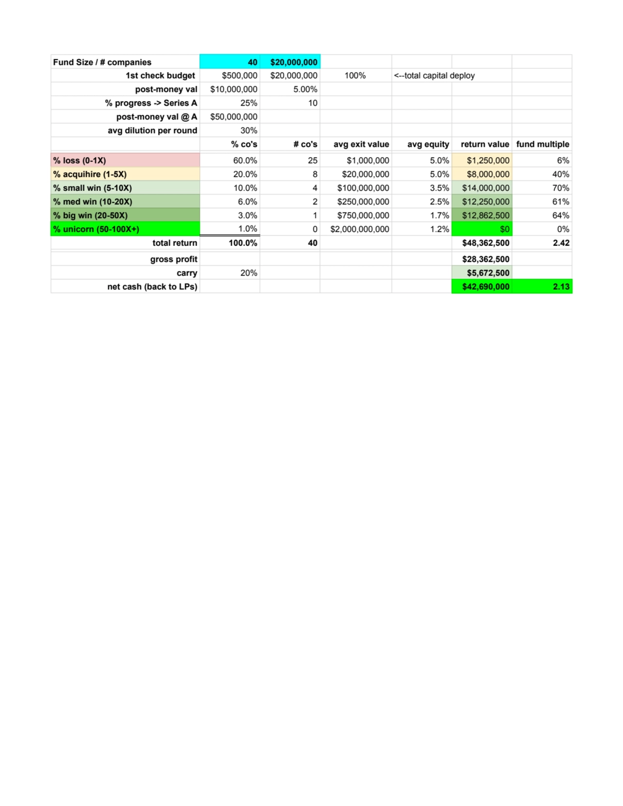 VC Fund Example Portfolio Model v1.0.pdf