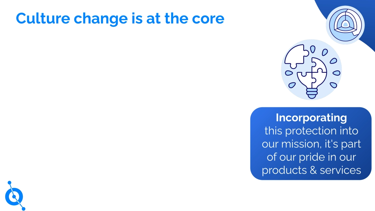 Legal basis
Incorporating
this protection into
our mission, it's part
of our pride in our
products & services
Culture change is at the core