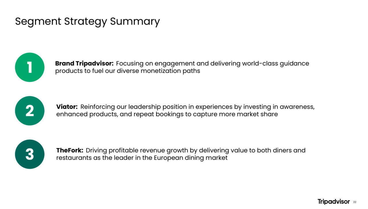 Segment Strategy Summary
1
2
3
Brand Tripadvisor: Focusing on engagement and delivering world-class guidance
products to fuel our diverse monetization paths
Viator: Reinforcing our leadership position in experiences by investing in awareness,
enhanced products, and repeat bookings to capture more market share
TheFork: Driving profitable revenue growth by delivering value to both diners and
restaurants as the leader in the European dining market
22