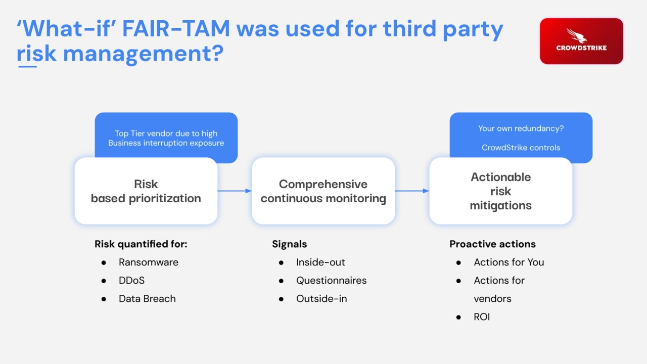 Top Tier vendor due to high 
Business interruption exposure
Your own redundancy?
CrowdStrike con…