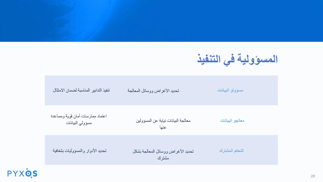 المسؤولیة في التنفیذ
مسؤولو البیانات تحدید الأغراض ووسائل المعالجة تنفیذ التدابیر المناسبة لضمان ا…