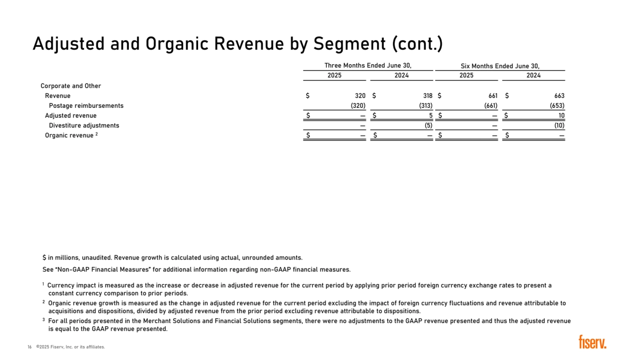 Three Months Ended June 30, Six Months Ended June 30,
2025 2024 2025 2024
Corporate and Other
Revenue � 320 � 318 � 661 � 663
Postage reimbursements (320) (313) (661) (653)
Adjusted revenue � — � 5 � — � 10
Divestiture adjustments — (5) — (10)
Organic revenue 2 � — � — � — � —
Adjusted and Organic Revenue by Segment (cont.)
� in millions, unaudited. Revenue growth is calculated using actual, unrounded amounts. 
See “Non-GAAP Financial Measures” for additional information regarding non-GAAP financial measures.
1 Currency impact is measured as the increase or decrease in adjusted revenue for the current period by applying prior period foreign currency exchange rates to present a 
constant currency comparison to prior periods.
2 Organic revenue growth is measured as the change in adjusted revenue for the current period excluding the impact of foreign currency fluctuations and revenue attributable to 
acquisitions and dispositions, divided by adjusted revenue from the prior period excluding revenue attributable to dispositions.
3 For all periods presented in the Merchant Solutions and Financial Solutions segments, there were no adjustments to the GAAP revenue presented and thus the adjusted revenue 
is equal to the GAAP revenue presented.