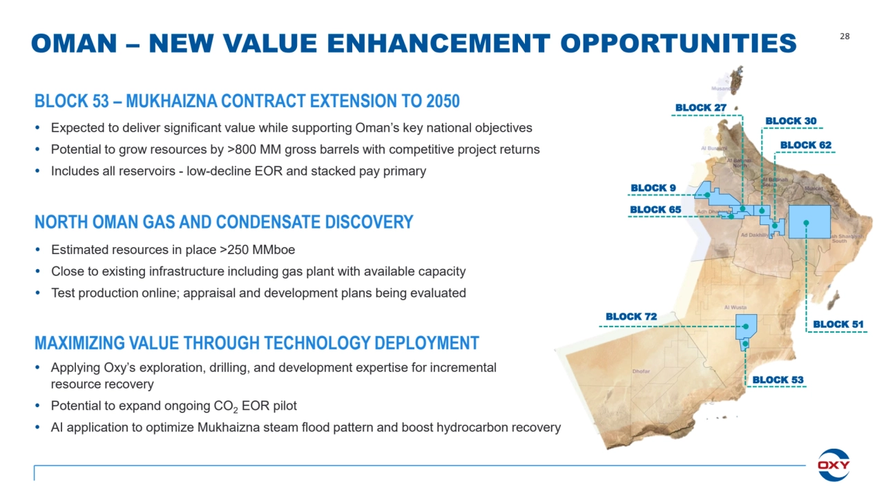 OMAN – NEW VALUE ENHANCEMENT OPPORTUNITIES 28
BLOCK 53 – MUKHAIZNA CONTRACT EXTENSION TO 2050 
NORTH OMAN GAS AND CONDENSATE DISCOVERY 
 Estimated resources in place >250 MMboe
 Close to existing infrastructure including gas plant with available capacity
 Test production online; appraisal and development plans being evaluated
 Expected to deliver significant value while supporting Oman’s key national objectives
 Potential to grow resources by >800 MM gross barrels with competitive project returns
 Includes all reservoirs - low-decline EOR and stacked pay primary
BLOCK 27
BLOCK 65
BLOCK 9
BLOCK 30
BLOCK 62
BLOCK 72
BLOCK 51
BLOCK 53
MAXIMIZING VALUE THROUGH TECHNOLOGY DEPLOYMENT
 Applying Oxy’s exploration, drilling, and development expertise for incremental 
resource recovery 
 Potential to expand ongoing CO2 EOR pilot
 AI application to optimize Mukhaizna steam flood pattern and boost hydrocarbon recovery