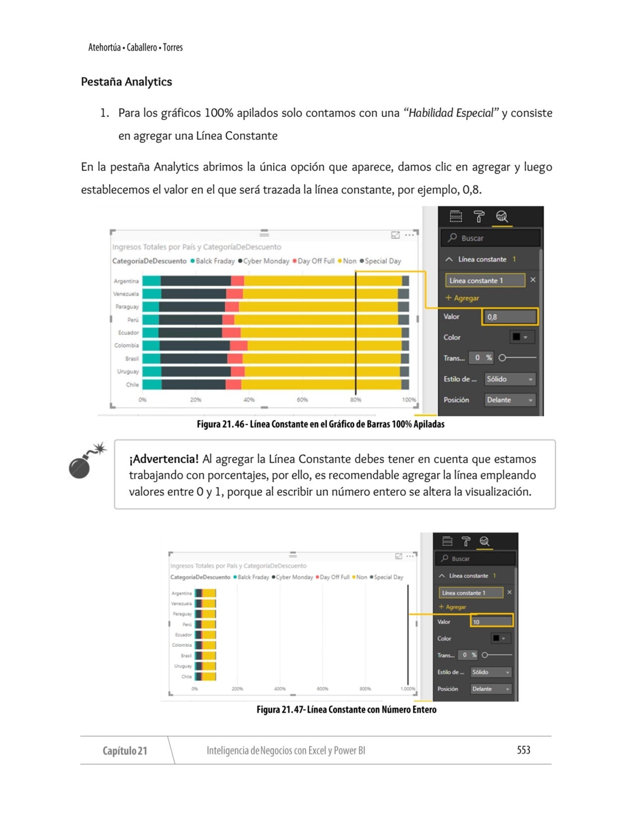 Pestaña Analytics
1. Para los gráficos 100% apilados solo contamos con una “Habilidad Especial” y …