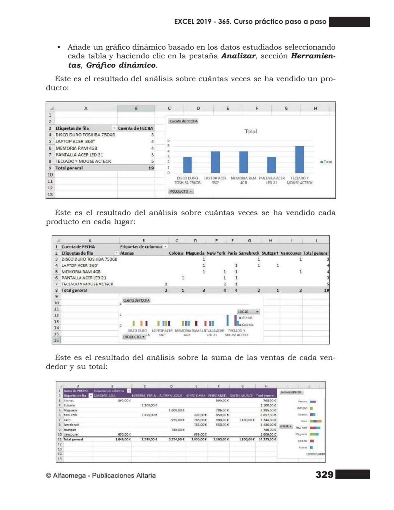 329
• Añade un gráco dinámico basado en los datos estudiados seleccionando
cada tabla y haciendo…