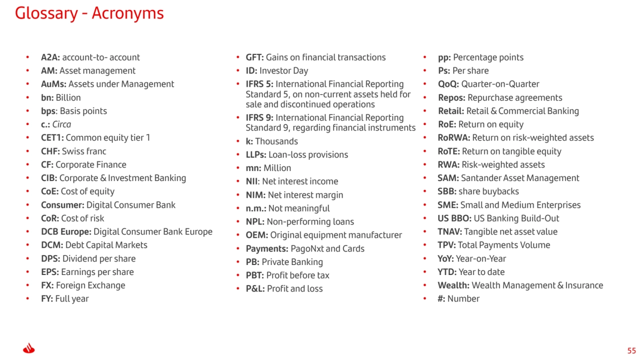 55
Glossary - Acronyms
• A2A: account-to- account
• AM: Asset management
• AuMs: Assets under Management
• bn: Billion
• bps: Basis points
• c.: Circa
• CET1: Common equity tier 1
• CHF: Swiss franc
• CF: Corporate Finance
• CIB: Corporate & Investment Banking
• CoE: Cost of equity
• Consumer: Digital Consumer Bank
• CoR: Cost of risk
• DCB Europe: Digital Consumer Bank Europe
• DCM: Debt Capital Markets
• DPS: Dividend per share
• EPS: Earnings per share
• FX: Foreign Exchange
• FY: Full year
• GFT: Gains on financial transactions
• ID: Investor Day
• IFRS 5: International Financial Reporting 
Standard 5, on non-current assets held for 
sale and discontinued operations
• IFRS 9: International Financial Reporting 
Standard 9, regarding financial instruments
• k: Thousands
• LLPs: Loan-loss provisions
• mn: Million
• NII: Net interest income
• NIM: Net interest margin
• n.m.: Not meaningful
• NPL: Non-performing loans
• OEM: Original equipment manufacturer
• Payments: PagoNxt and Cards
• PB: Private Banking
• PBT: Profit before tax
• P&L: Profit and loss
• pp: Percentage points 
• Ps: Per share
• QoQ: Quarter-on-Quarter
• Repos: Repurchase agreements
• Retail: Retail & Commercial Banking
• RoE: Return on equity
• RoRWA: Return on risk-weighted assets
• RoTE: Return on tangible equity 
• RWA: Risk-weighted assets
• SAM: Santander Asset Management
• SBB: share buybacks
• SME: Small and Medium Enterprises
• US BBO: US Banking Build-Out
• TNAV: Tangible net asset value 
• TPV: Total Payments Volume
• YoY: Year-on-Year
• YTD: Year to date
• Wealth: Wealth Management & Insurance
• #: Number
