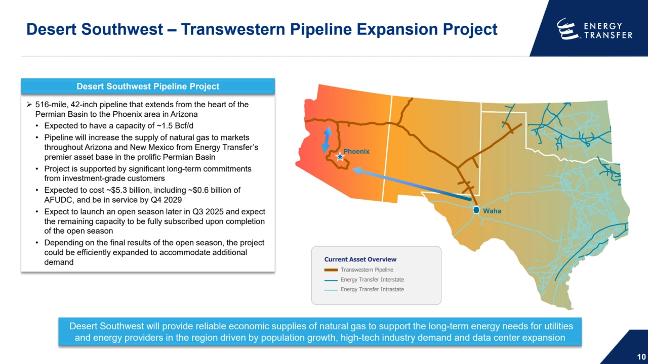 Desert Southwest – Transwestern Pipeline Expansion Project
10
 516-mile, 42-inch pipeline that extends from the heart of the 
Permian Basin to the Phoenix area in Arizona
• Expected to have a capacity of ~1.5 Bcf/d
• Pipeline will increase the supply of natural gas to markets 
throughout Arizona and New Mexico from Energy Transfer’s 
premier asset base in the prolific Permian Basin
• Project is supported by significant long-term commitments 
from investment-grade customers
• Expected to cost ~$5.3 billion, including ~$0.6 billion of 
AFUDC, and be in service by Q4 2029
• Expect to launch an open season later in Q3 2025 and expect 
the remaining capacity to be fully subscribed upon completion 
of the open season
• Depending on the final results of the open season, the project 
could be efficiently expanded to accommodate additional 
demand
Desert Southwest Pipeline Project
Waha
Current Asset Overview
Transwestern Pipeline
Energy Transfer Interstate
Energy Transfer Intrastate
Phoenix
Desert Southwest will provide reliable economic supplies of natural gas to support the long-term energy needs for utilities 
and energy providers in the region driven by population growth, high-tech industry demand and data center expansion