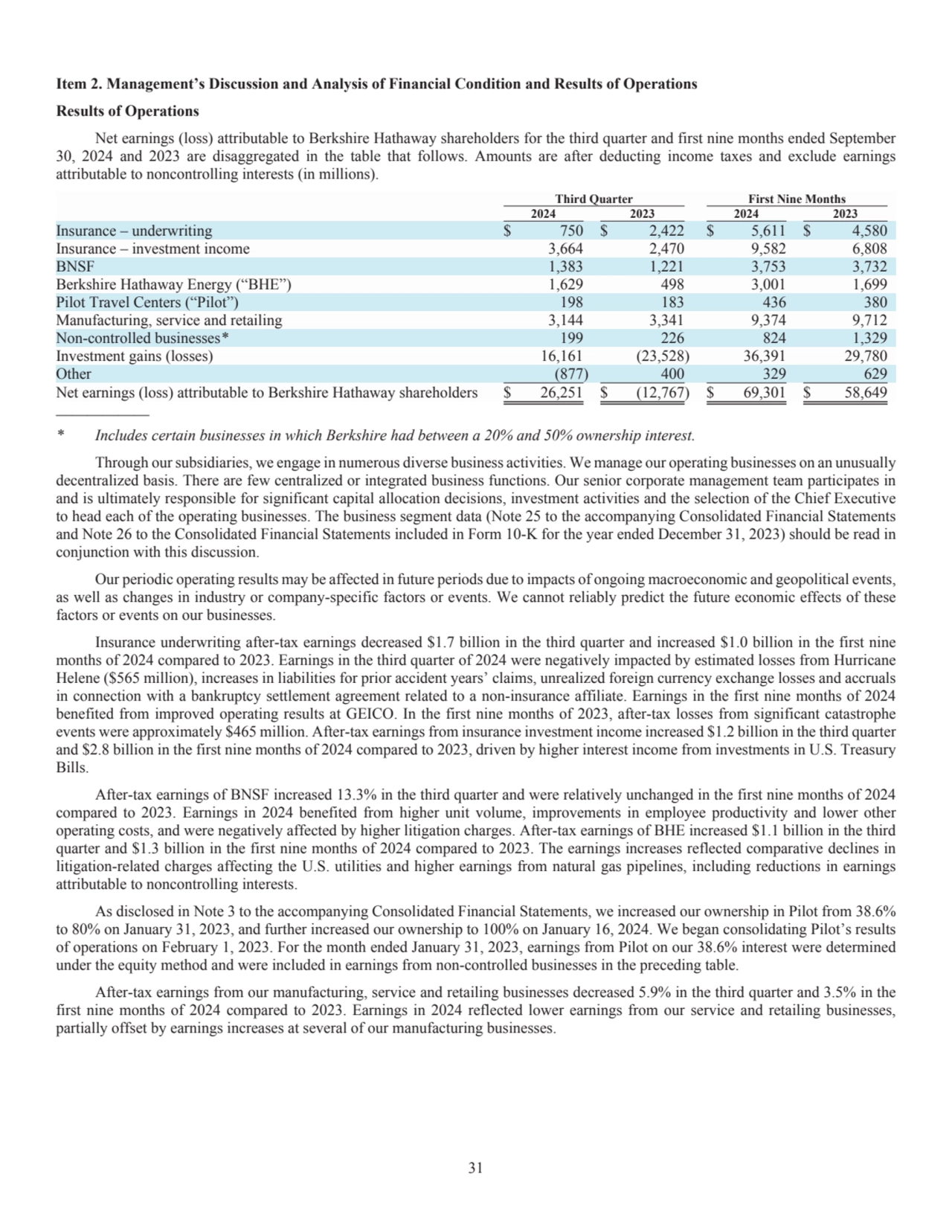 31
Item 2. Management’s Discussion and Analysis of Financial Condition and Results of Operations 
…