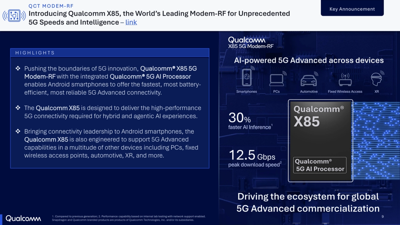 9
 Pushing the boundaries of 5G innovation, Qualcomm® X85 5G 
Modem-RF with the integrated Qualcomm® 5G AI Processor
enables Android smartphones to offer the fastest, most batteryefficient, most reliable 5G Advanced connectivity.
 The Qualcomm X85 is designed to deliver the high-performance 
5G connectivity required for hybrid and agentic AI experiences.
 Bringing connectivity leadership to Android smartphones, the
Qualcomm X85 is also engineered to support 5G Advanced 
capabilities in a multitude of other devices including PCs, fixed 
wireless access points, automotive, XR, and more.
Key Announcement QCT MODEM- R F
Introducing Qualcomm X85, the World’s Leading Modem-RF for Unprecedented 
5G Speeds and Intelligence – link
1. Compared to previous generation; 2. Performance capability based on internal lab testing with network support enabled.
Snapdragon and Qualcomm branded products are products of Qualcomm Technologies, Inc. and/or its subsidiaries.
HIGHLIGHTS
30%
faster AI Inference1
AI-powered 5G Advanced across devices
Driving the ecosystem for global 
5G Advanced commercialization
12.5 Gbps
peak download speed2
Smartphones PCs Automotive Fixed Wireless Access XR
9