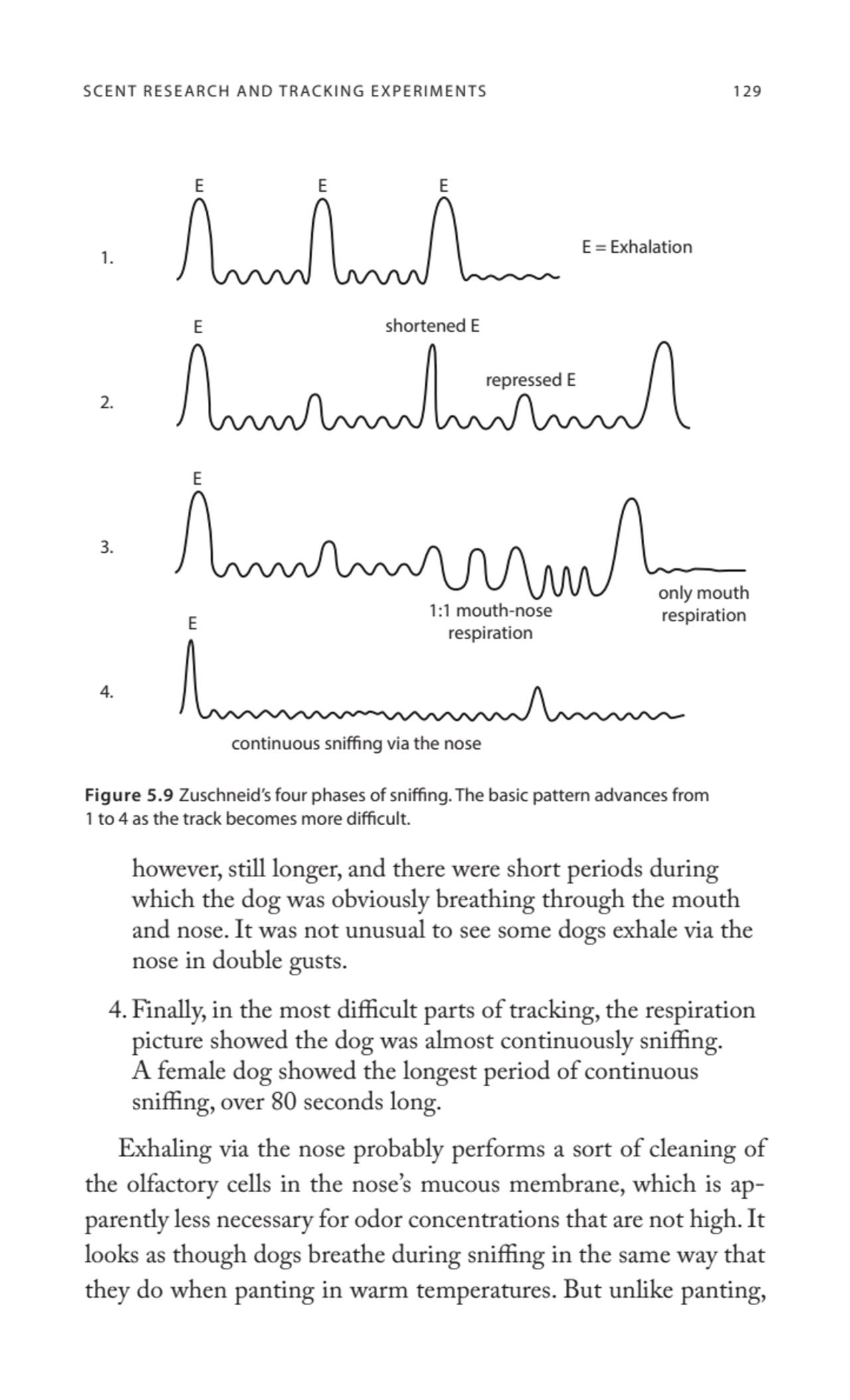 SCENT RESEARCH AND TRACKING EXPERIMENTS 129
however, still longer, and there were short periods du…