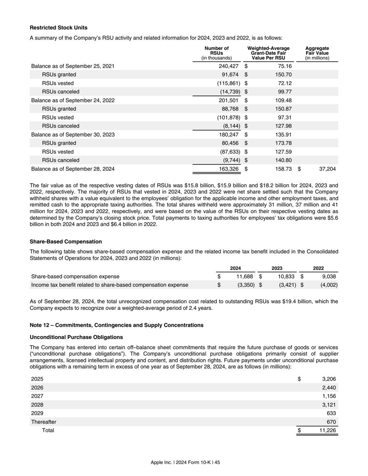 Restricted Stock Units
A summary of the Company’s RSU activity and related information for 2024, 2…