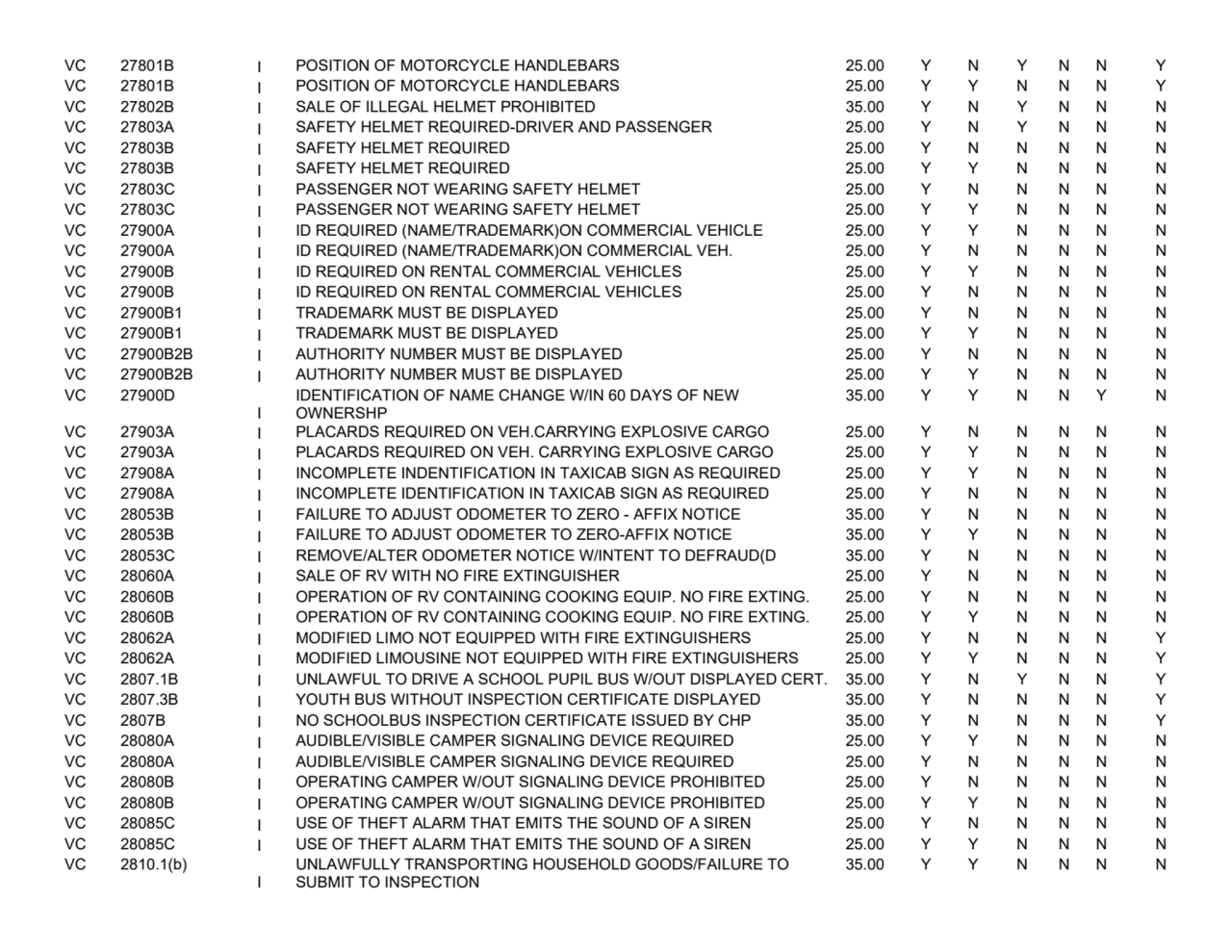 VC 27801B I POSITION OF MOTORCYCLE HANDLEBARS 25.00 Y N Y N N Y
VC 27801B I POSITION OF MOTORCYCLE…