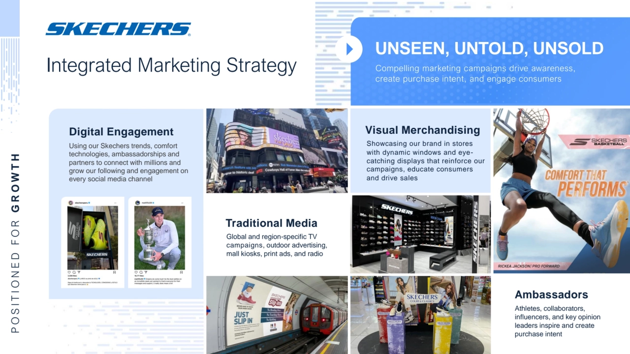 Integrated Marketing Strategy
P O S I T I O N E D F O R G R O W T H
Digital Engagement
Using our Skechers trends, comfort 
technologies, ambassadorships and 
partners to connect with millions and 
grow our following and engagement on 
every social media channel
Traditional Media
Global and region-specific TV 
campaigns, outdoor advertising, 
mall kiosks, print ads, and radio
Visual Merchandising
Showcasing our brand in stores 
with dynamic windows and eyecatching displays that reinforce our 
campaigns, educate consumers 
and drive sales
Ambassadors
Collaborators, influencers, and 
key opinion leaders inspire 
and create purchase intent
UNSEEN, UNTOLD, UNSOLD
Compelling marketing campaigns drive awareness, 
create purchase intent, and engage consumers
Ambassadors
Athletes, collaborators, 
influencers, and key opinion 
leaders inspire and create 
purchase intent