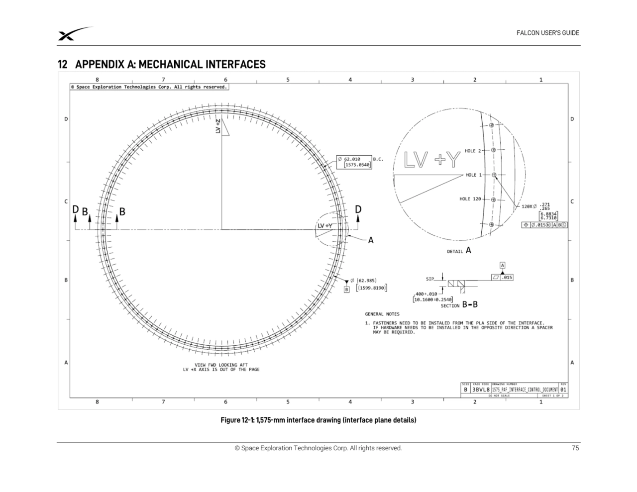 © Space Exploration Technologies Corp. All rights reserved. 75