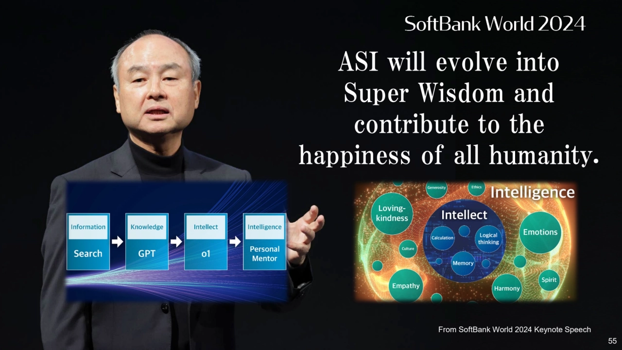 ASI will evolve into
Super Wisdom and 
contribute to the 
happiness of all humanity.
From SoftB…