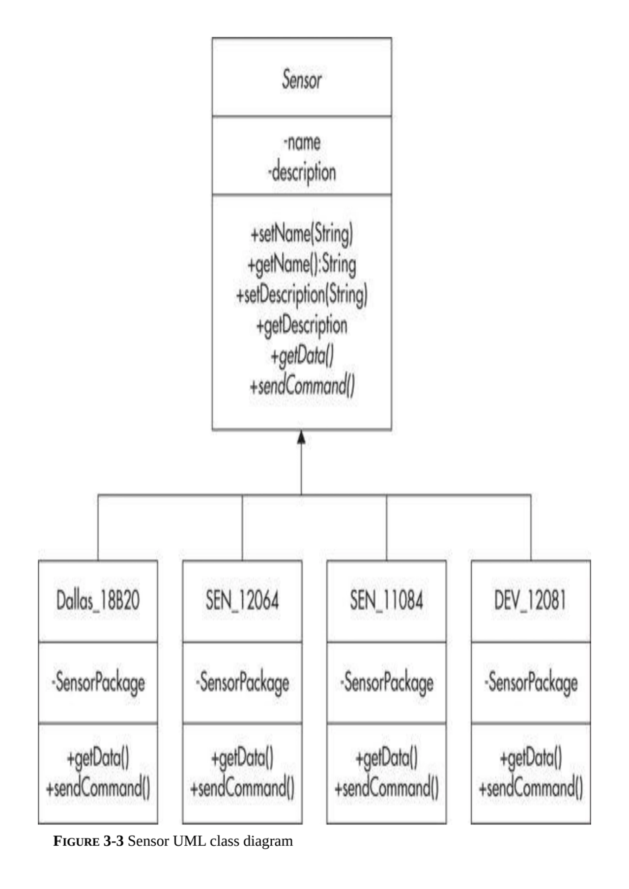 FIGURE 3-3 Sensor UML class diagram