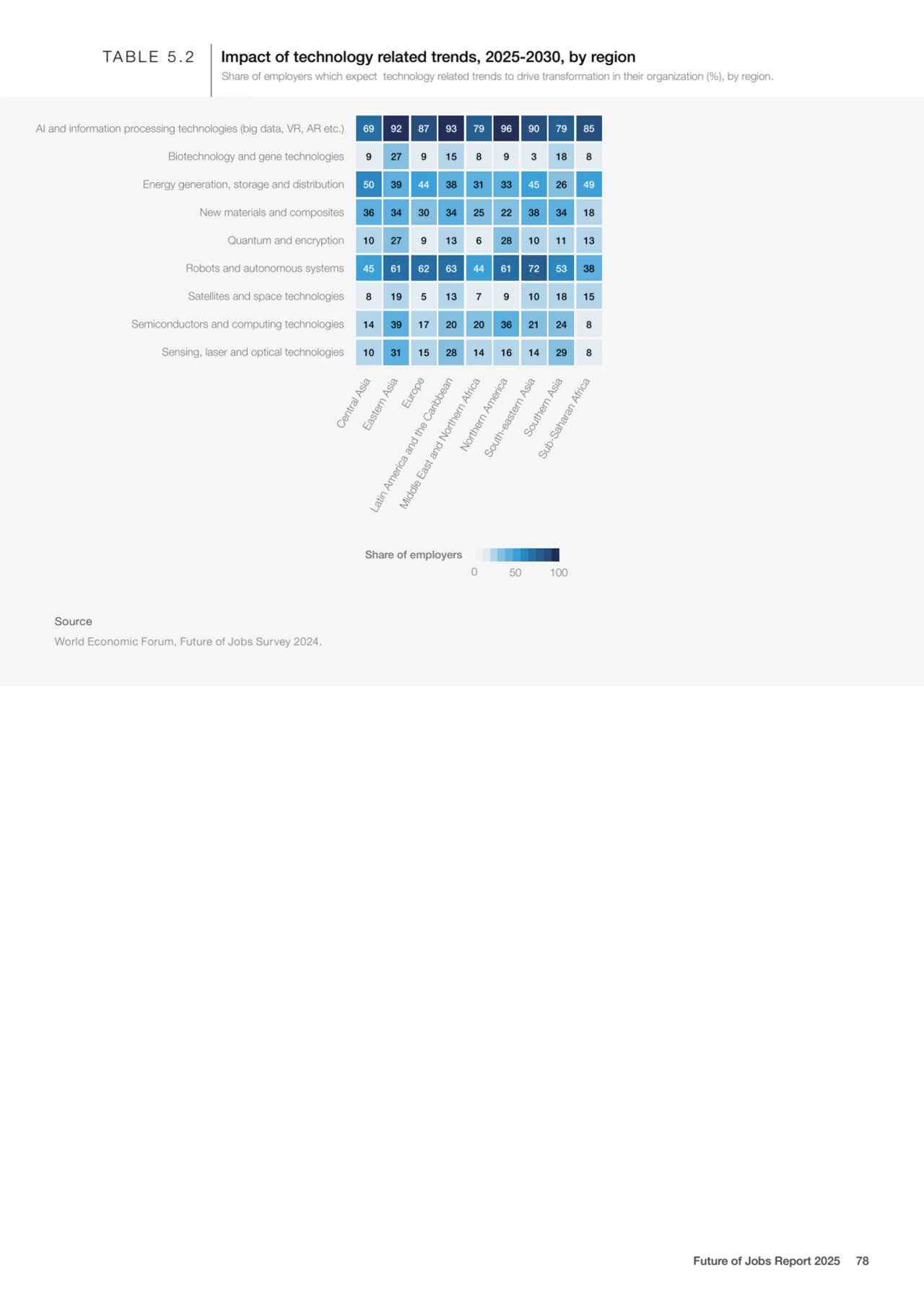 Share of employers
TABLE 5.2 Impact of technology related trends, 2025-2030, by region
0 50 100
…