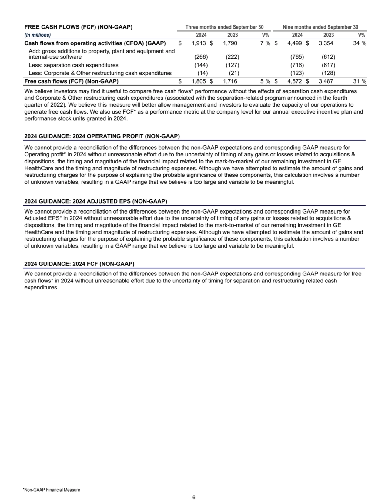 FREE CASH FLOWS (FCF) (NON-GAAP) Three months ended September 30 Nine months ended September 30
(I…