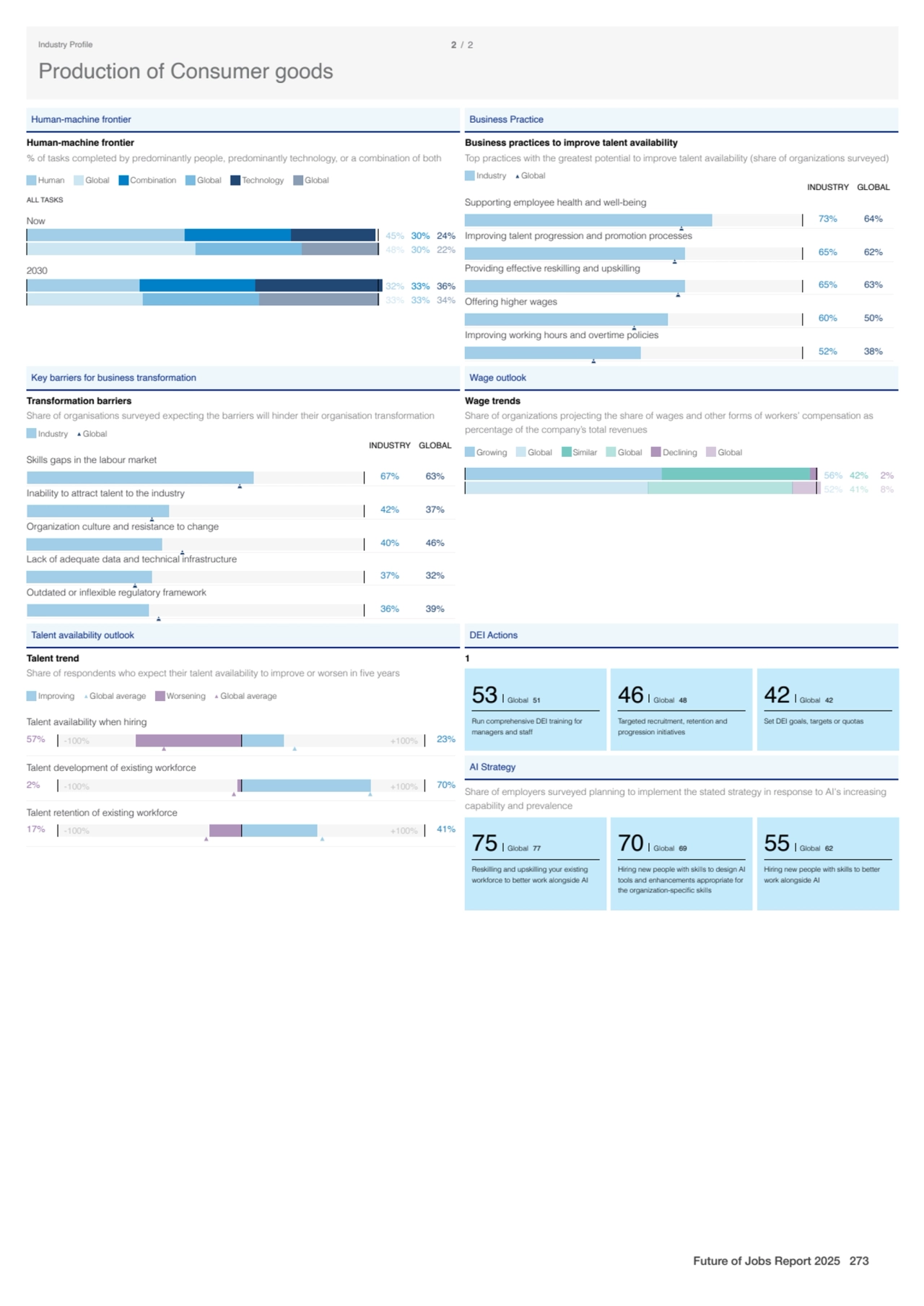 Human-machine frontier
Human-machine frontier
% of tasks completed by predominantly people, predo…