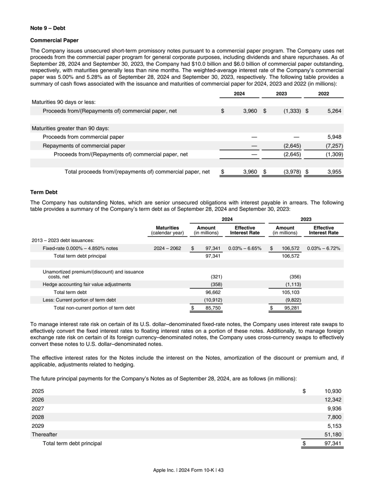 Note 9 – Debt
Commercial Paper
The Company issues unsecured short-term promissory notes pursuant …