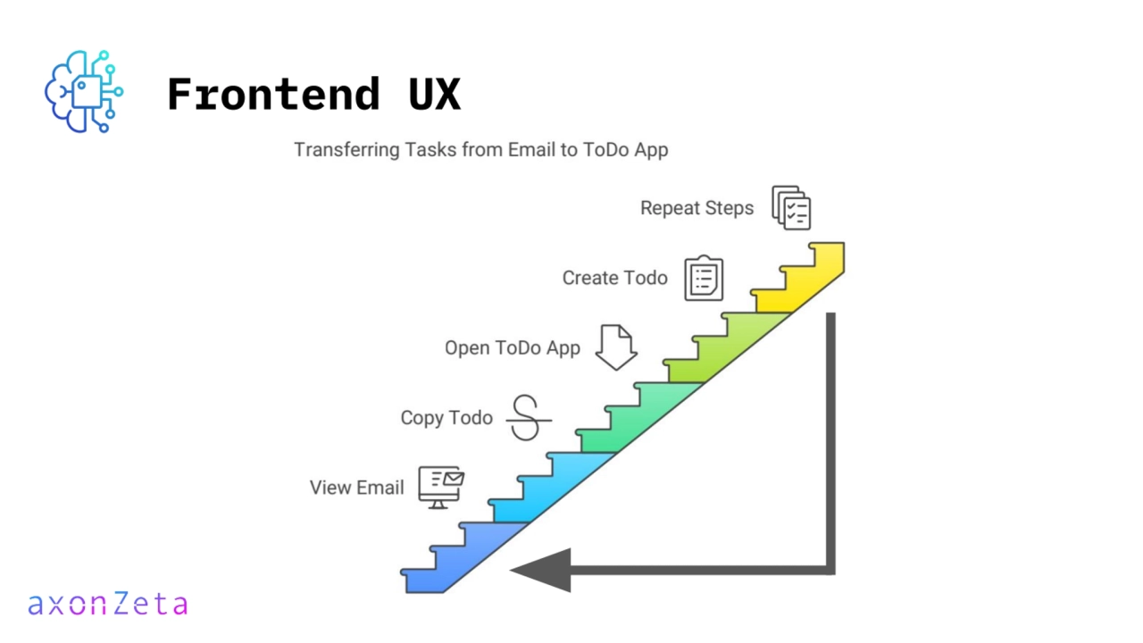 Frontend UX