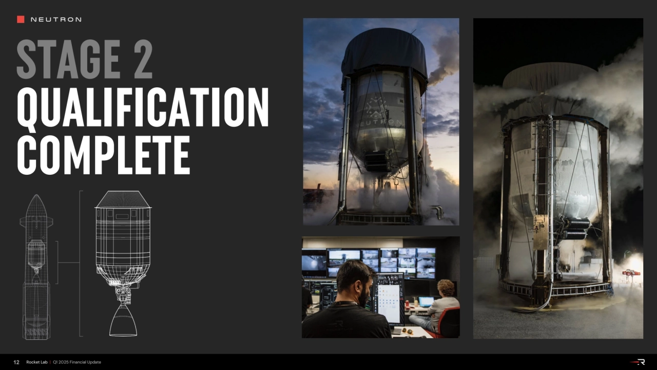 NEUTRON
12 Rocket Lab | Q1 2025 Financial Update
STAGE 2
QUALIFICATION
COMPLETE